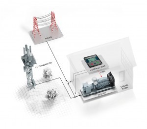 w300-AC non-cycling system for telecommunications