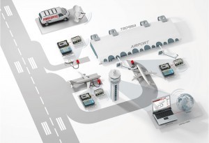 w300-Ground power unit for aircraft - web