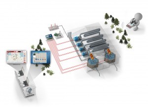 w300-Pump system with Electric motor - web