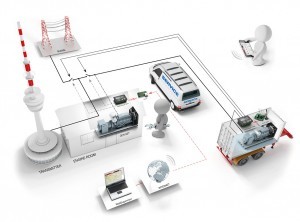 w300-Rental standby system with soft return - web